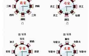 酒席座位什么分