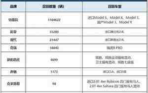 汽车召回排行榜