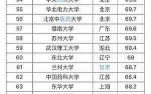 211大学名单