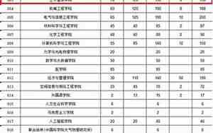 安徽理工大学专业