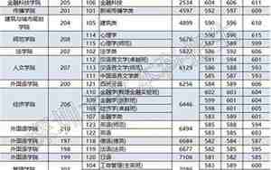 深圳大学录取分数线