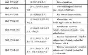汽车标准下载