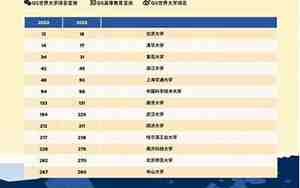 麻省理工大学世界排名