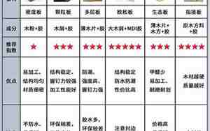 装修板子图片
