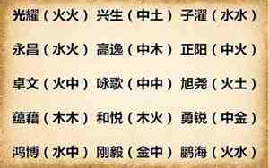 属金字的男孩好名字大全
