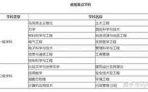 西南交通大学专业