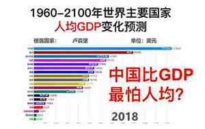 人均gdp是什么意思
