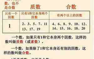 最小的质数是多少
