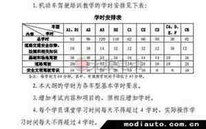 科二多少个学时