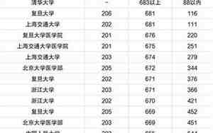 大同大学录取分数线
