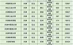天津工业大学分数线