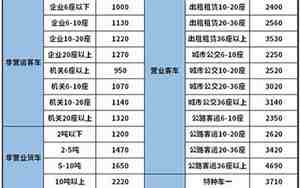 营运车辆交强险多少钱