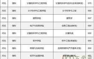 华南理工大学分数线