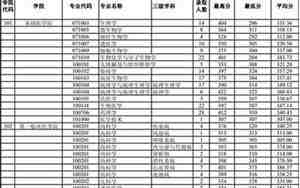南京医科大学录取分数线