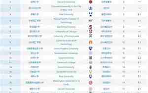 纽约大学排名