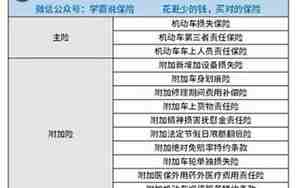 上全险多少钱
