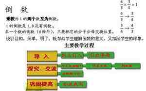 倒数定义