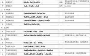 氨气和氧化铜反应的化学方程式