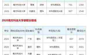 南方科技大学分数线
