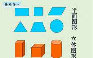 正方形和正方体的区别