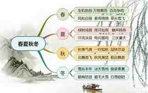 写四季的开头好句子