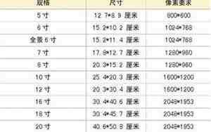 5寸照片规格