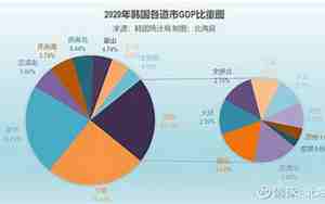 三星占韩国gdp多少