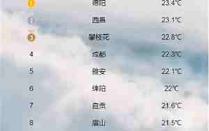 形容天气凉爽的句子词语