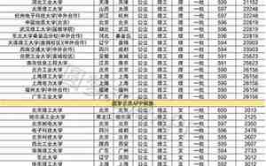 600分能考什么大学