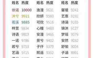 六月的牛女宝宝名字