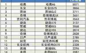 2月汽车销量排行榜