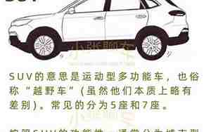 汽车入门知识