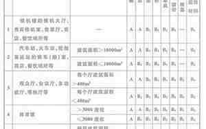 装修材料防火等级表