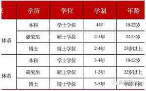 大学学制