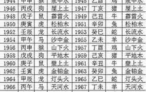 1998年五行属什么命