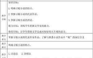 大学优秀教案范文