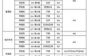 吉首大学分数线