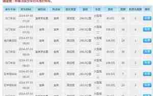 汽车落户多少钱