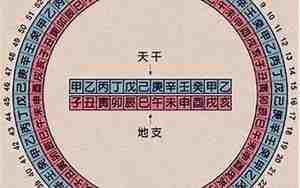 今年是哪年