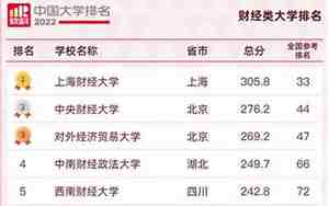 财经类大学排名