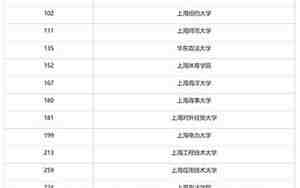 上海理工大学分数线