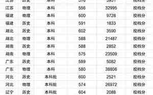 河海大学分数线