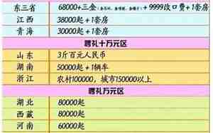 婚庆得花多少钱