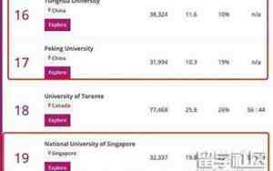 新加坡国立大学排名