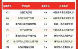 山西省大学排名