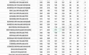 江苏师范大学录取分数线