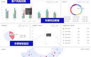 汽车金融平台