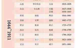 康熙在位多少年