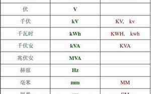 电量单位kwh