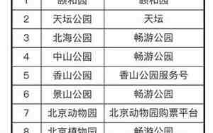 北京那些景点需要预约